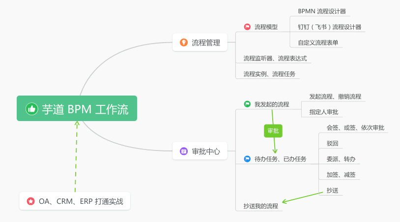 功能图